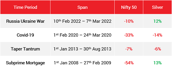 Kotak Silver ETF NFO Table - March 2022